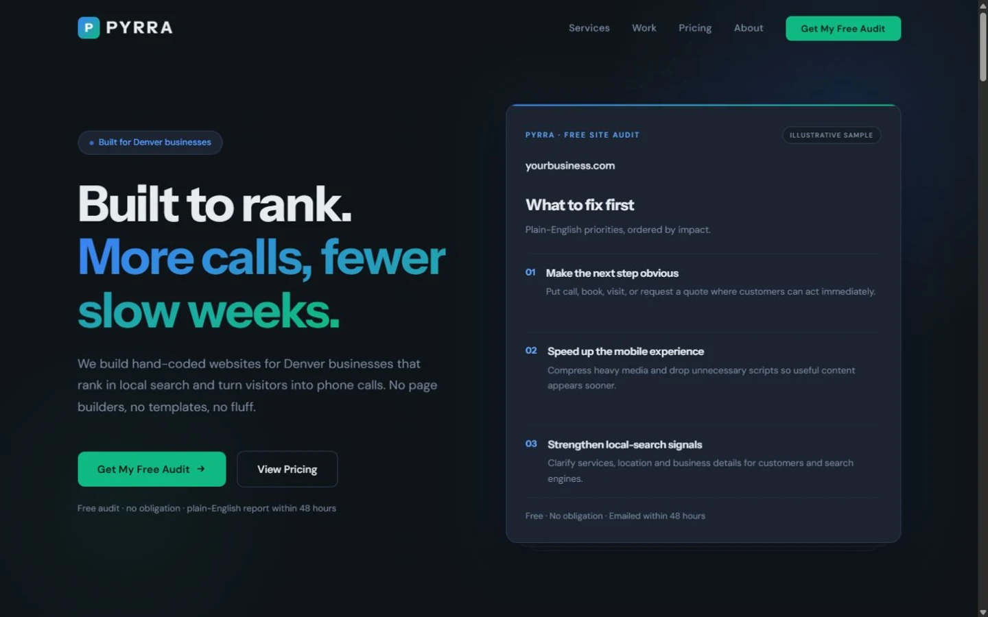 Pyrra homepage hero with the headline Built to rank and an illustrative website audit.